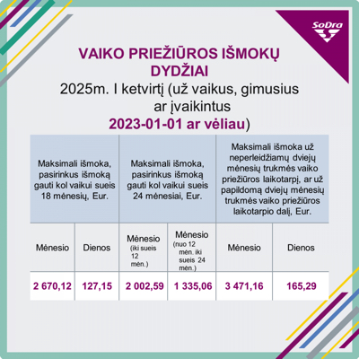 Sodros išmokų pokyčiai 2025-aisiais: atnaujinti dydžiai