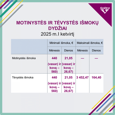 Sodros išmokų pokyčiai 2025-aisiais: atnaujinti dydžiai